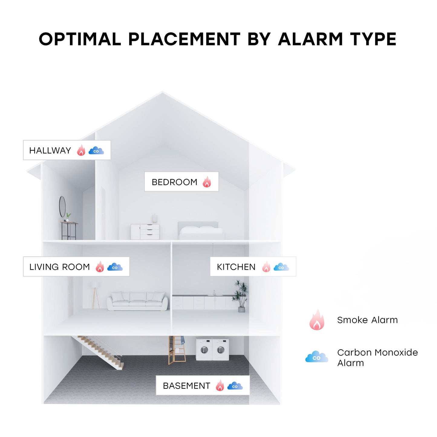 Pro-Pack Battery Smoke & Fire Alarm (3-Pack)