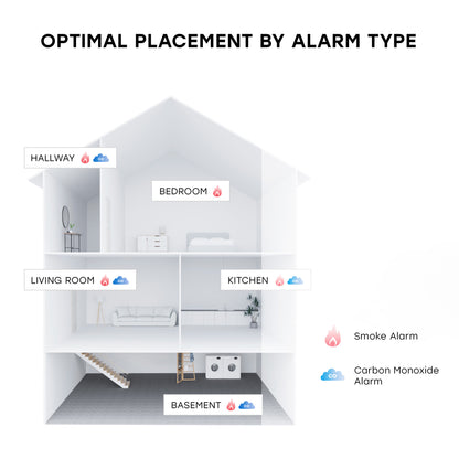 Battery Smoke & Fire Alarm