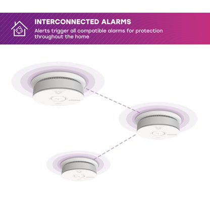 Hardwire Smoke, Fire, and Carbon Monoxide Alarm with 10-Year Battery Backup