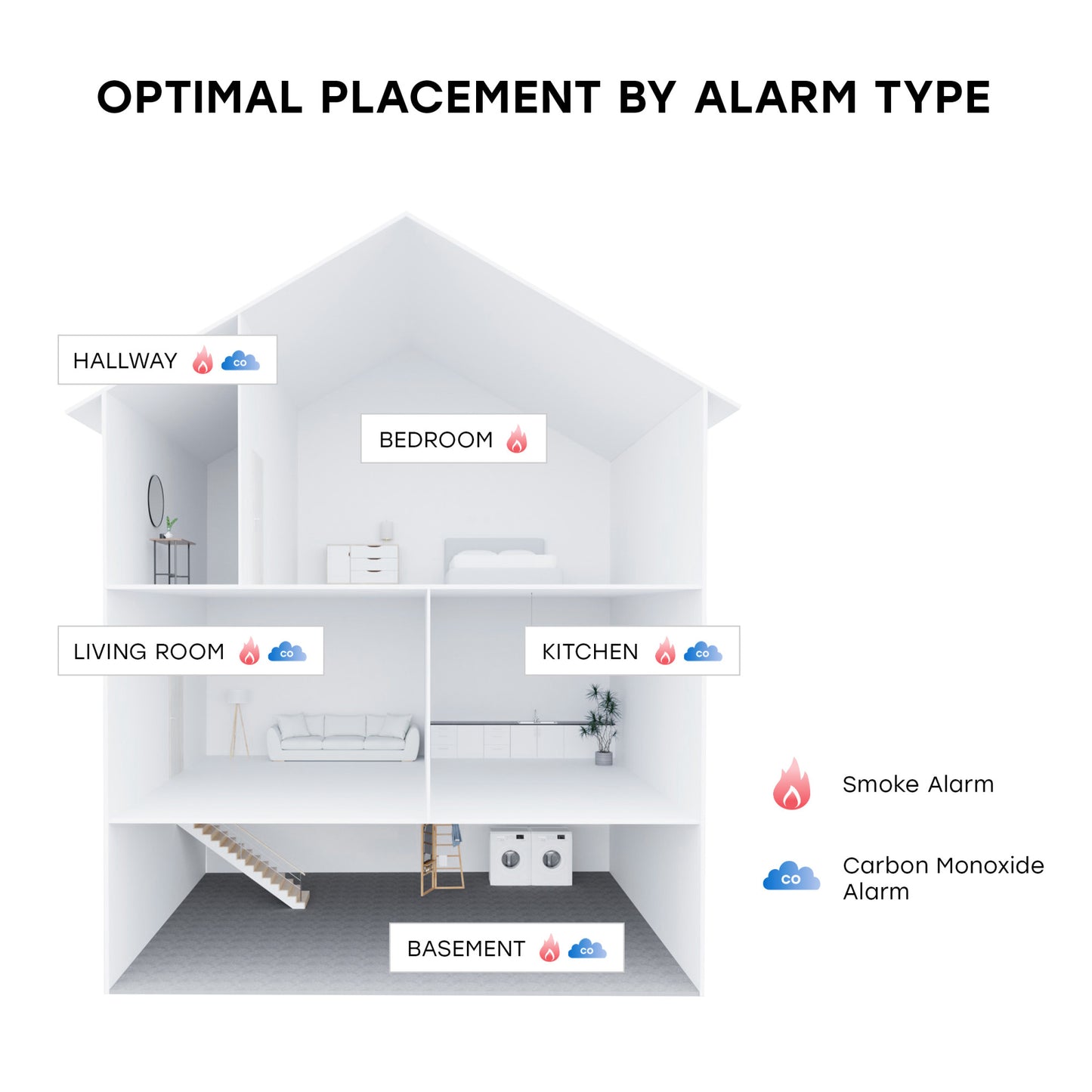 Hardwire Smoke, Fire, and Carbon Monoxide Alarm with 10-Year Battery Backup