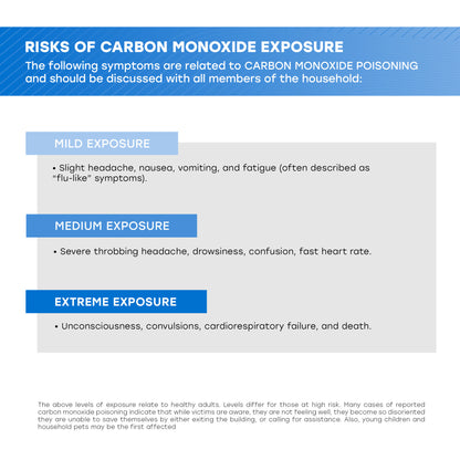 Plug-in Carbon Monoxide Alarm with Battery Backup