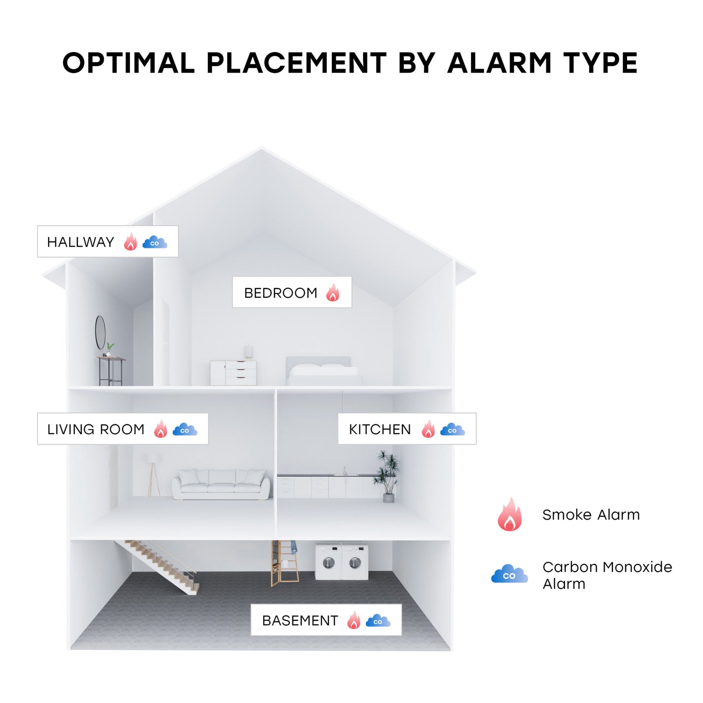 Hardwire Smoke & Fire Alarm with 10-Year Battery Backup