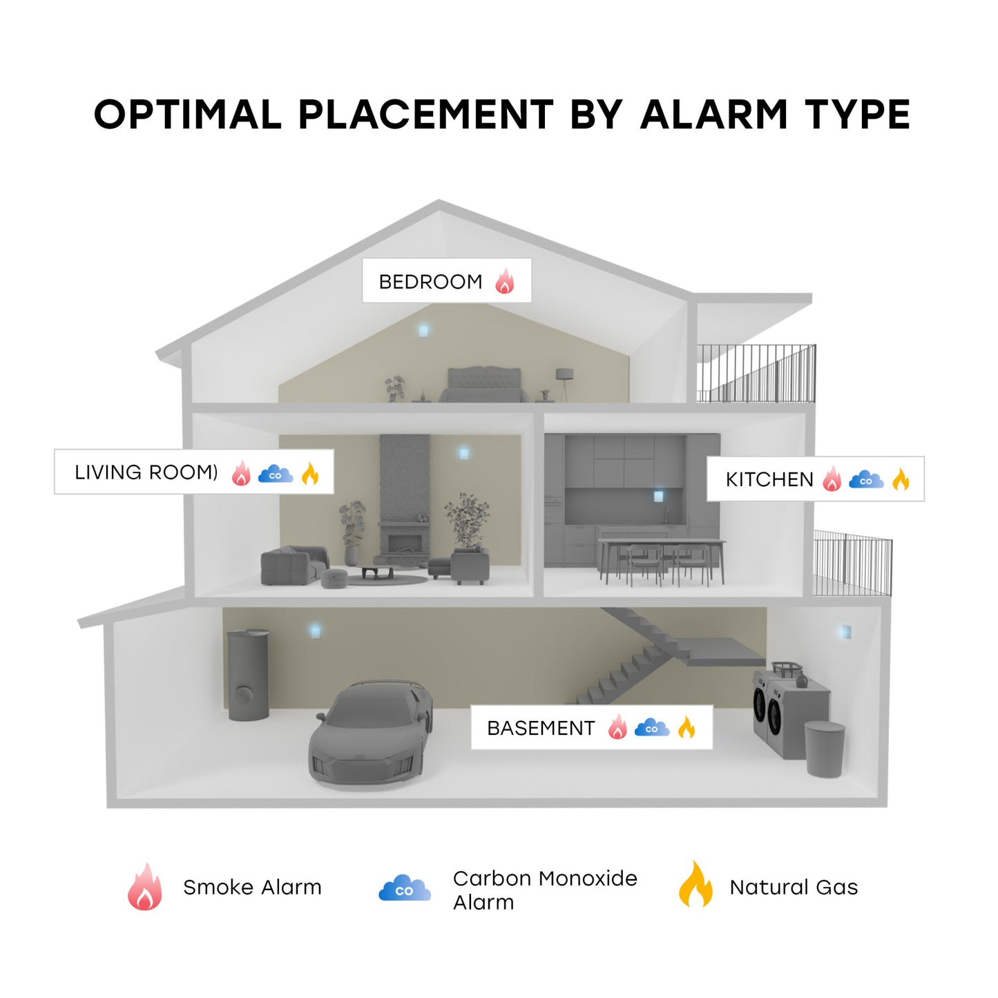 10-Year Battery Natural Gas Alarm