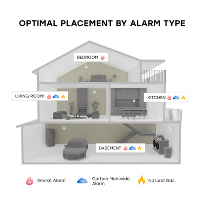 10-Year Battery Natural Gas Alarm