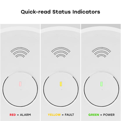 Hardwire Smoke, Fire, and Carbon Monoxide Alarm with 10-Year Battery Backup