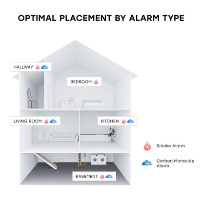 Hardwire Smoke, Fire, and Carbon Monoxide Alarm with 10-Year Battery Backup