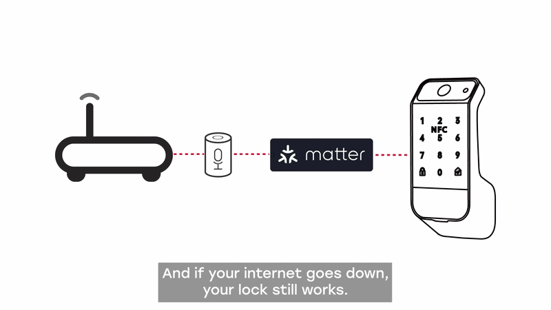 USI and Matter video preview