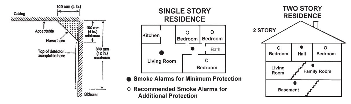 Proper Smoke and CO Detector Placement